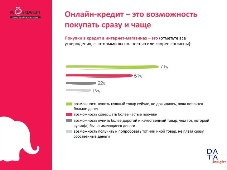 Онлайн Кредитование Для Интернет Магазинов Онлайн Кредитование Для Интернет Магазинов